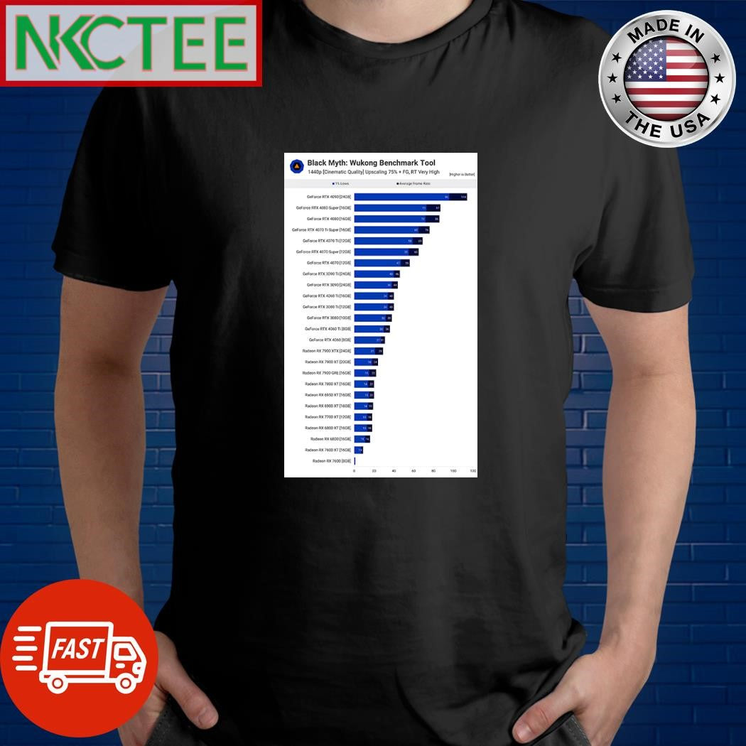 Black Myth Wukong GPU Benchmark shirt