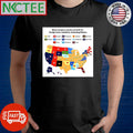 Most common birth country for foreign residents in the US (excluding Mexico) shirt
