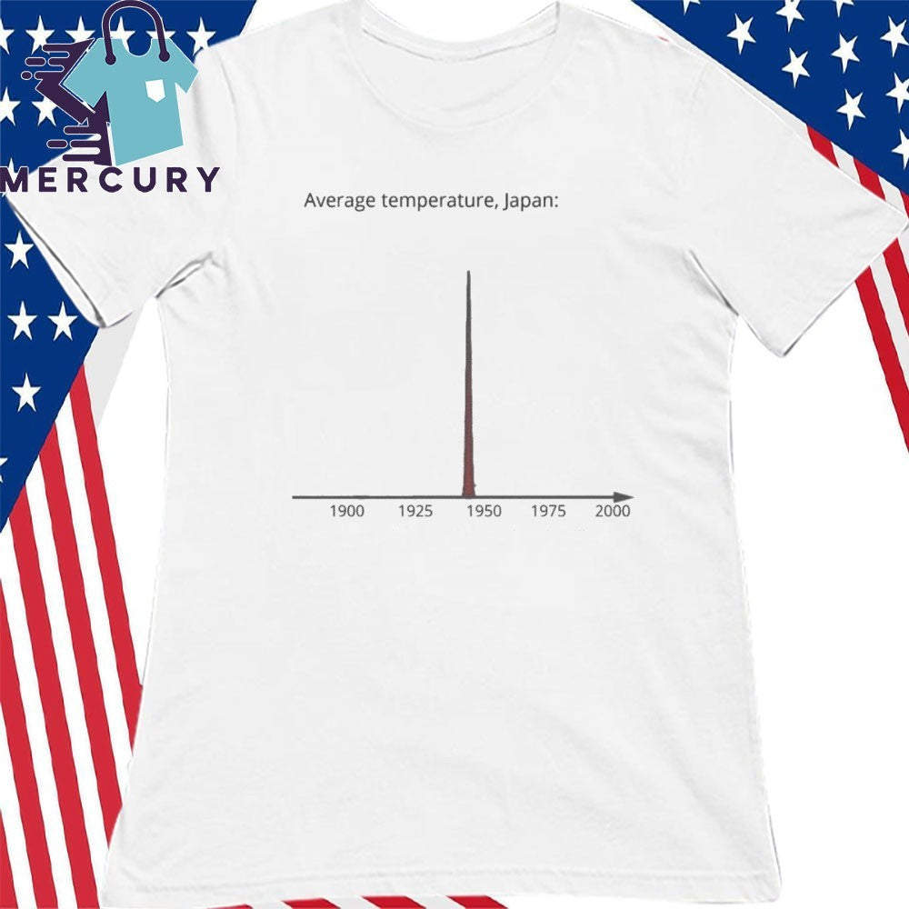 Average Temperature Japan 1900 -2000 Shirt