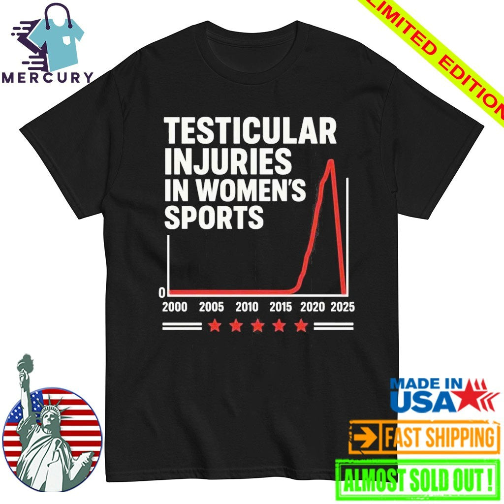 Testicular Injuries In Women’s Sports Shirt