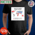 Peak of the largest empires in history It’s pretty insane that the 2 biggest empires in history only overlap in a couple places shirt
