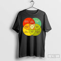 Premium You Are Here Lord Of The Flies The Matrix Animal Farm Brazil T Shirts Hoodie, Sweatshirt | CoreVibeTees.com