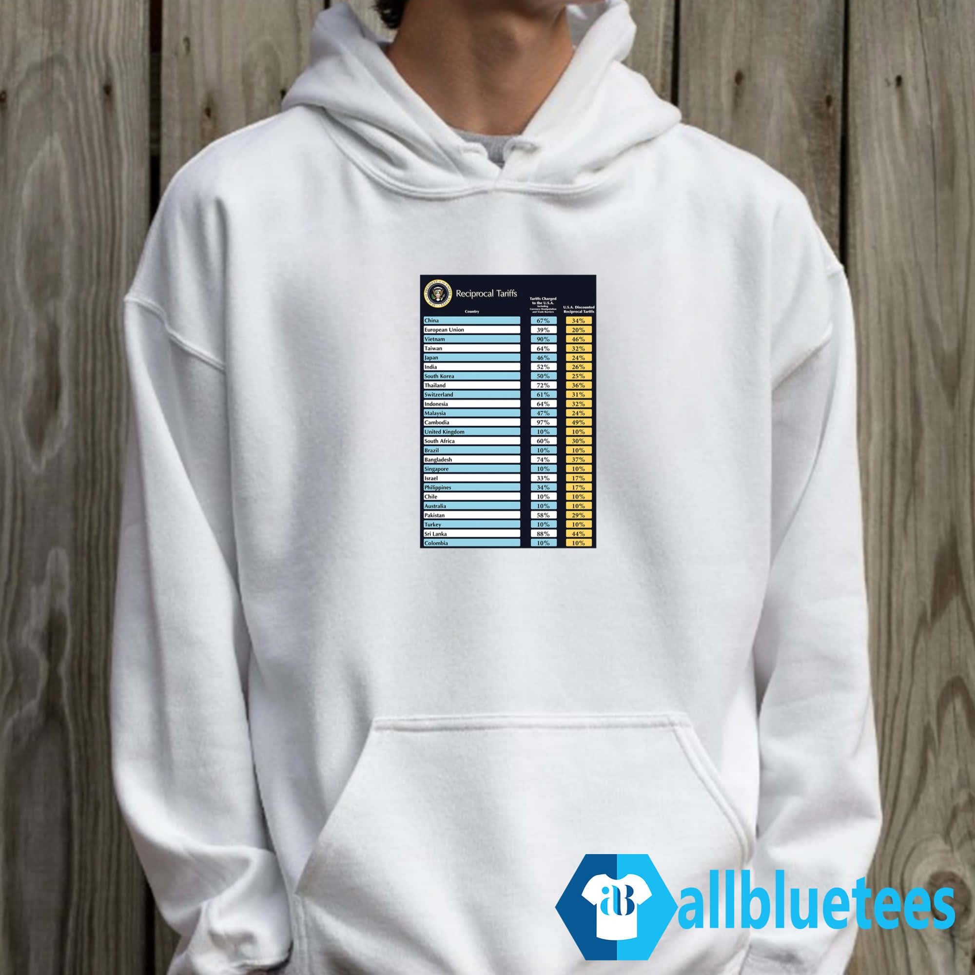 Trump Reciprocal Tariff 2025 Shirt