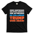 No Collusion Trump Wins Again T-Shirt Hoodie, Sweatshirt | CoreVibeTees.com