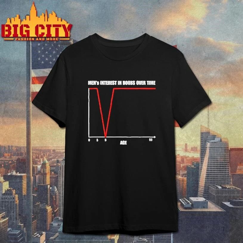 Mens Interest In Boobs Over Time Age Shirt