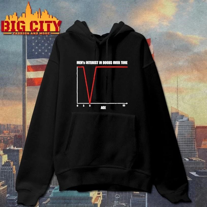 Mens Interest In Boobs Over Time Age Shirt